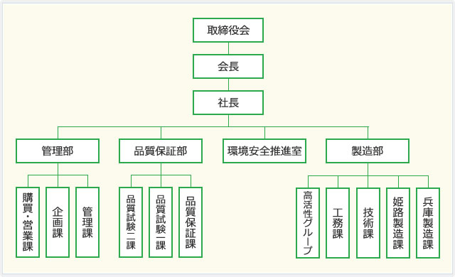 2024年4月1日現在